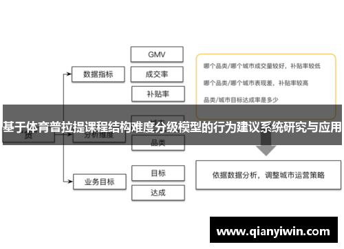 基于体育普拉提课程结构难度分级模型的行为建议系统研究与应用