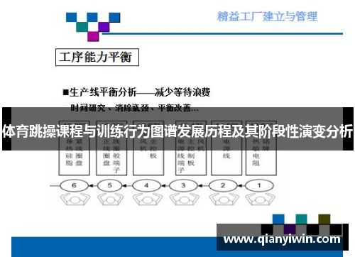 体育跳操课程与训练行为图谱发展历程及其阶段性演变分析