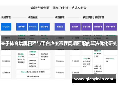 基于体育增肌日程与平台热度课程周期匹配的算法优化研究