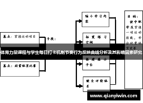 体育力量课程与学生每日打卡机制节奏行为反映曲线分析及其影响因素研究