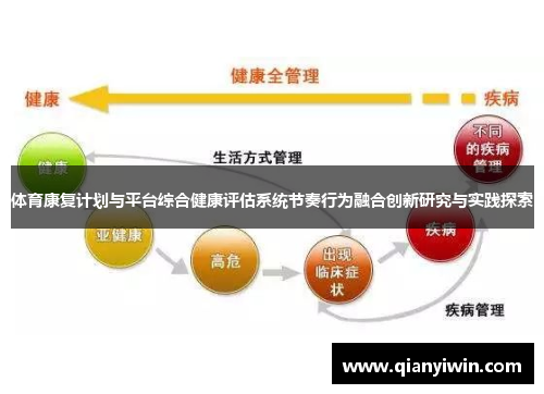体育康复计划与平台综合健康评估系统节奏行为融合创新研究与实践探索