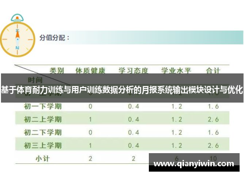 基于体育耐力训练与用户训练数据分析的月报系统输出模块设计与优化