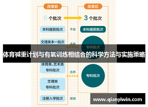 体育减重计划与有氧训练相结合的科学方法与实施策略