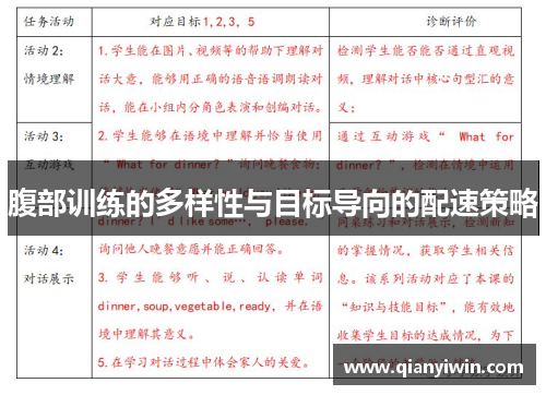 腹部训练的多样性与目标导向的配速策略